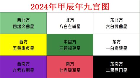 苏民峰2024风水布局|苏民峰2024年九宫飞星图详解和化解方法